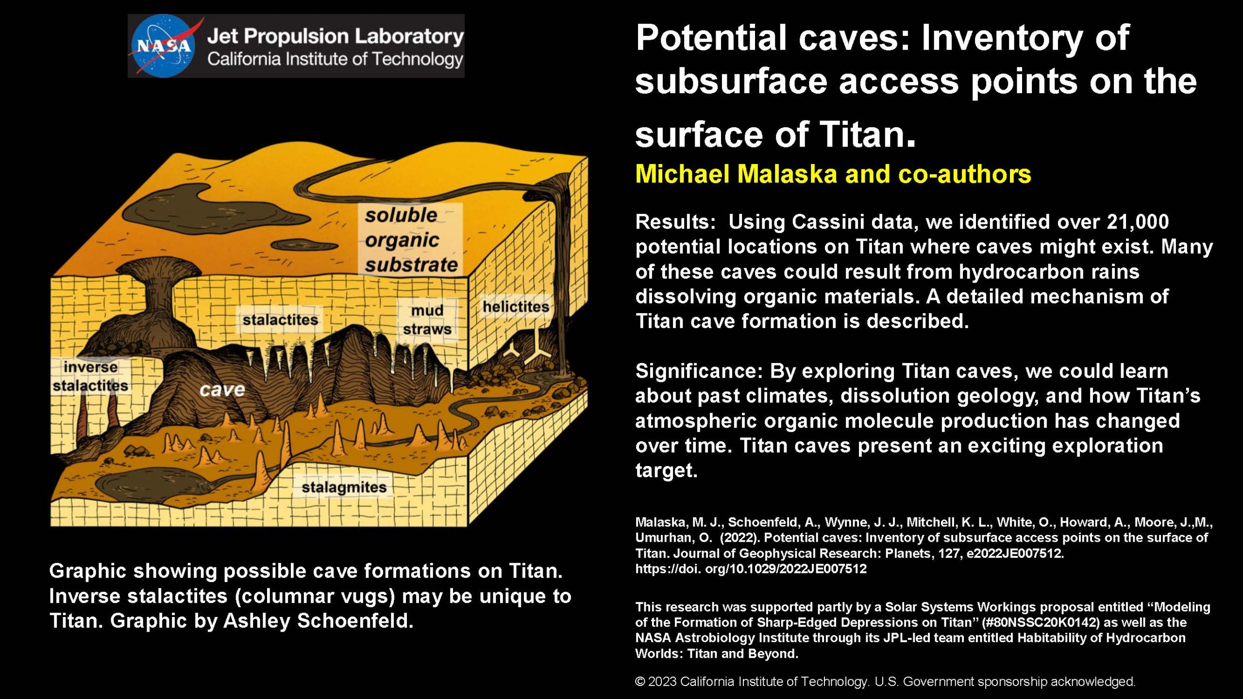 Malaska_Titan_Caves_Science_nugget_FINAL_2023_03_10
