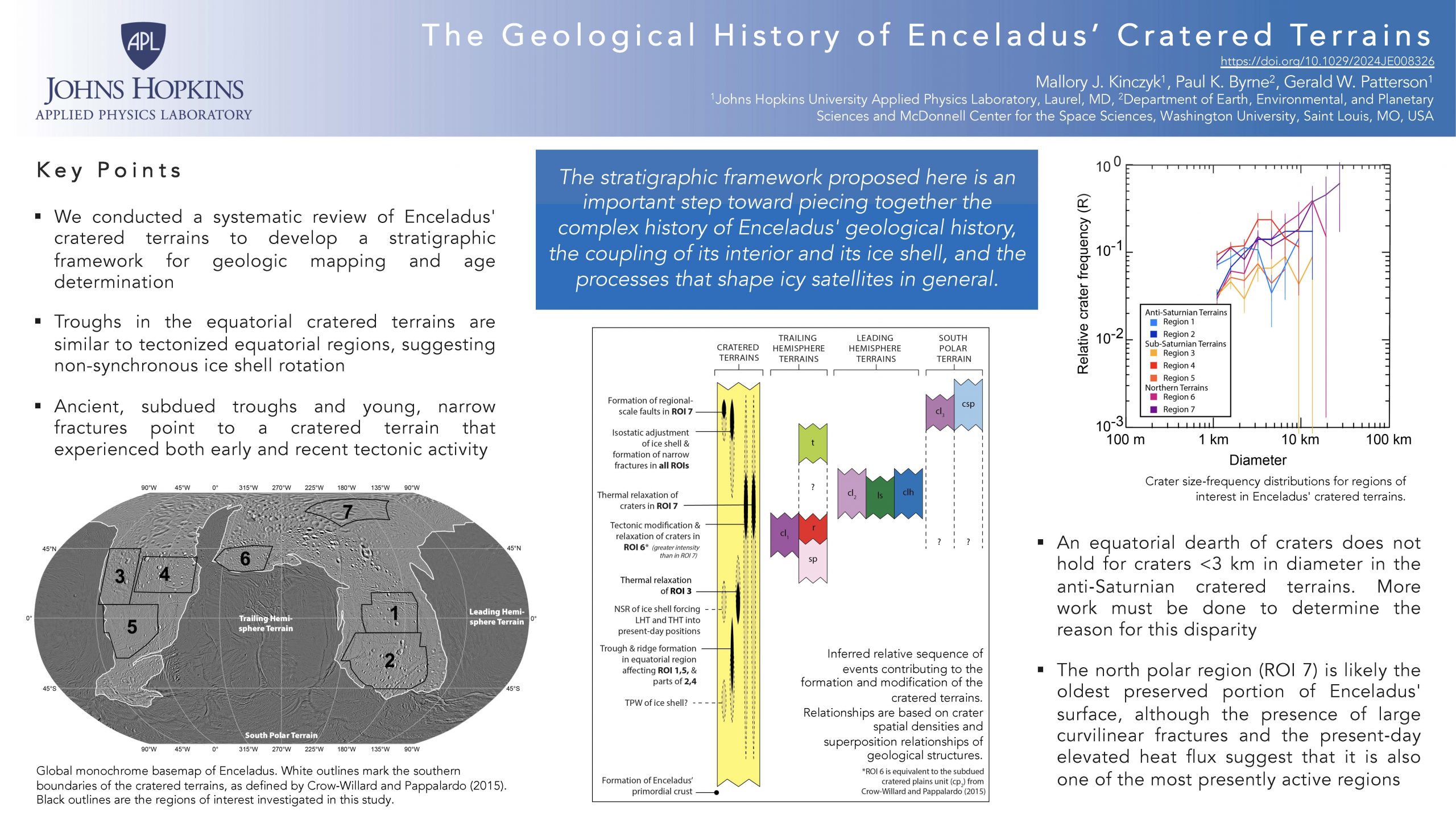 Kinczyk_Enc_cratered_terrain_101724