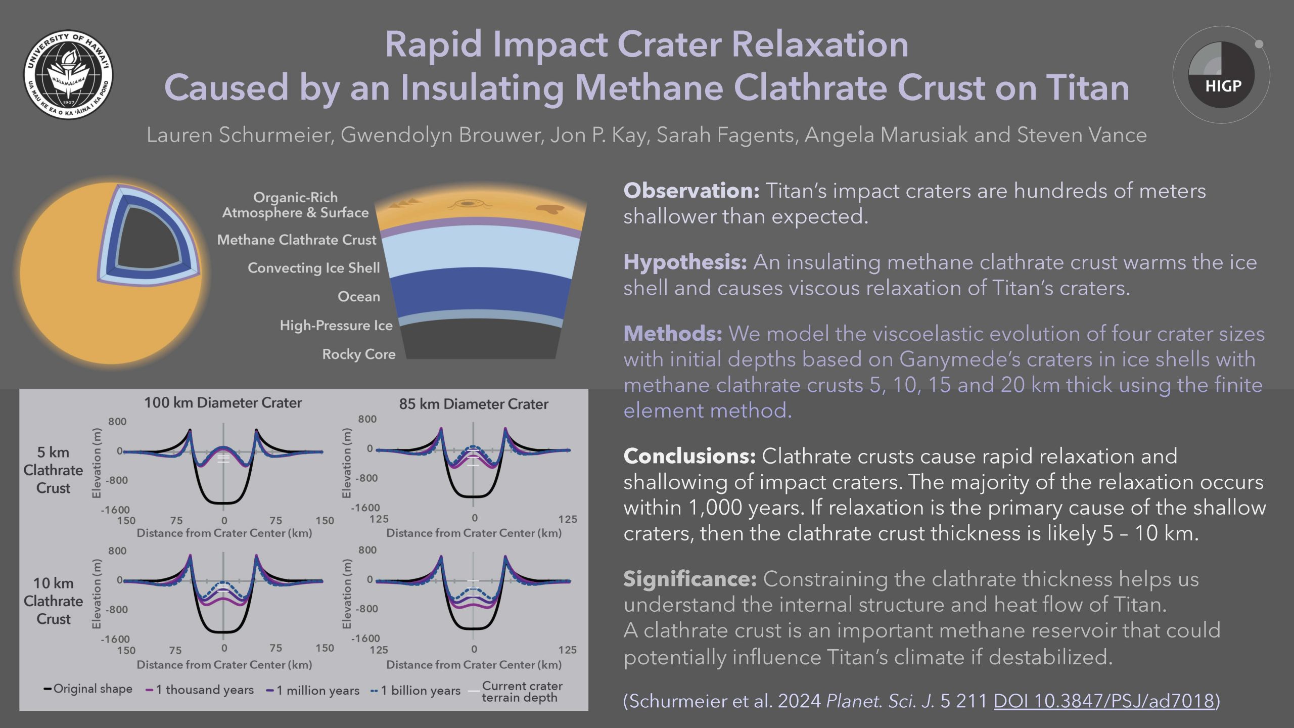 NOW-Waves-Schurmeier-et-al-Rapid-Clathrate-Crater-Relaxation-on-Titan