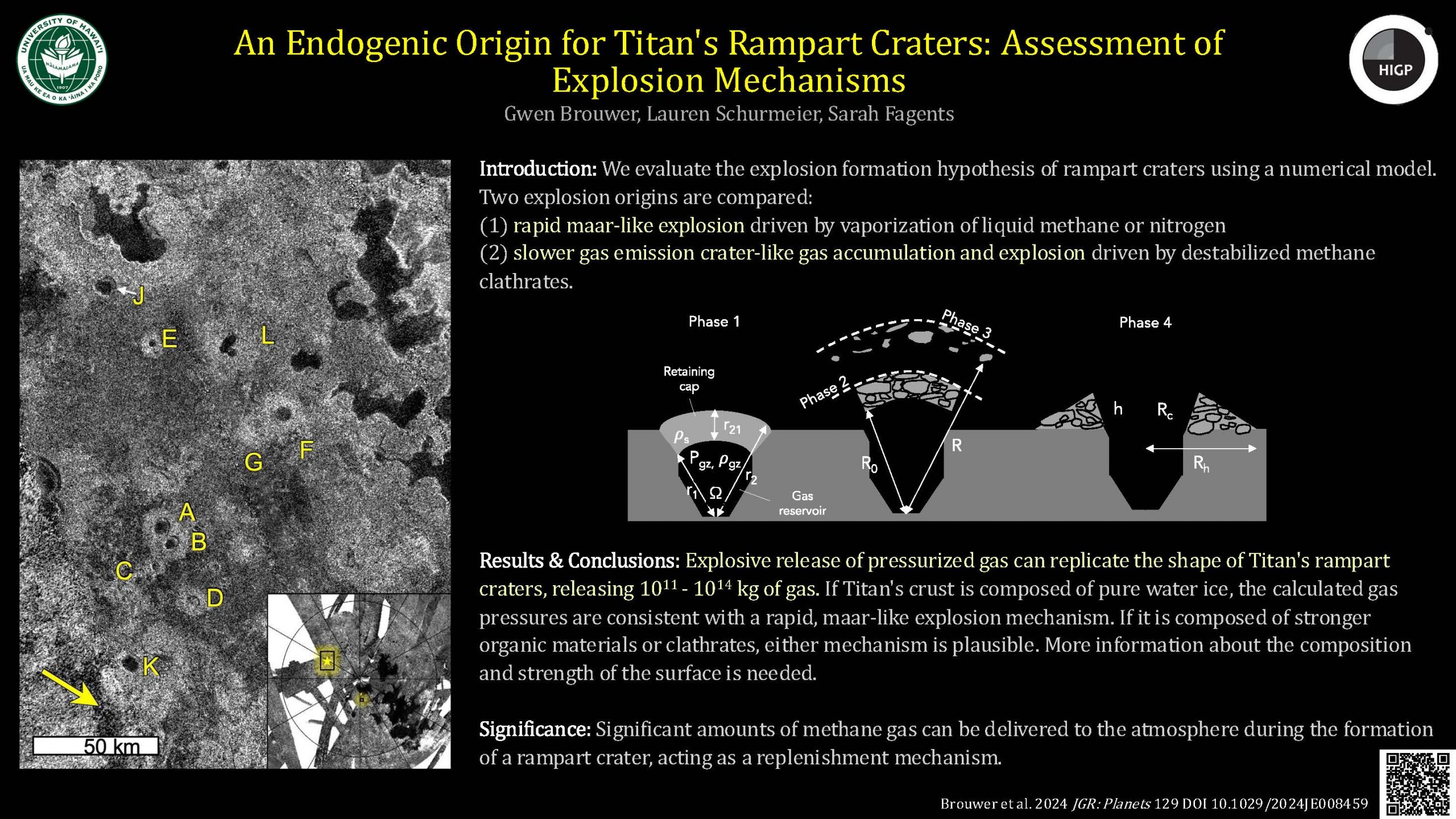 Rampart-craters-Waves